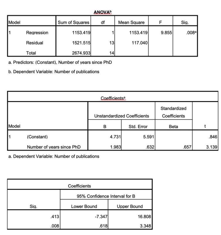 hồi quy spss