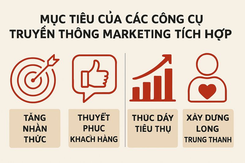 quảng cáo trong truyền thông marketing tích hợp