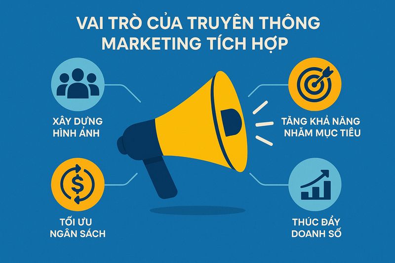 khái niệm về truyền thông marketing tích hợp
