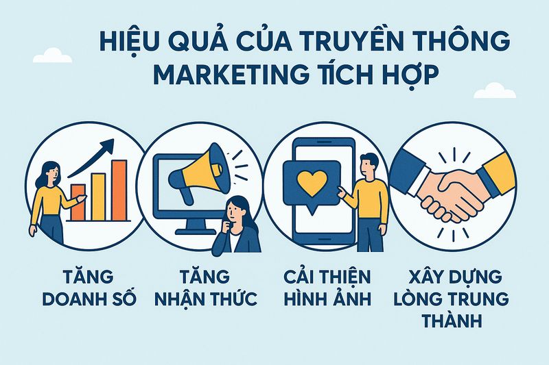 thương hiệu trong truyền thông marketing tích hợp